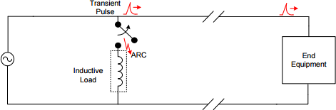 Schematic of EFT Stress Event